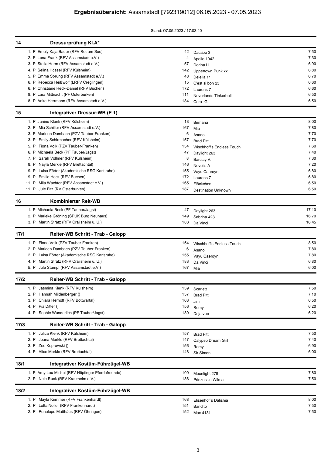 Turnierergebnisse 2023